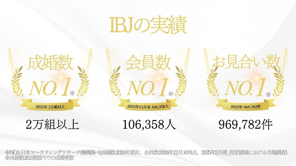 IBJ実績
